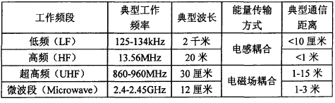 璇诲啓鍣ㄩ?娈靛浘.jpg