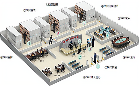 RFID文件管理解决方案如何满足企业在激烈的市场竞争中高效运营